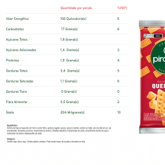 BISCOITO SALGADO PIRAQUÊ QUEIJINHO 138G